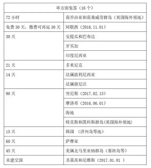 中国已对38个国家单方面免签，推动全球化进程的新步伐