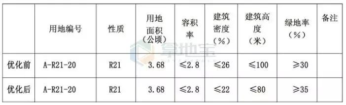医生告诉你，黄金岁月，35岁身体指标达巅峰状态