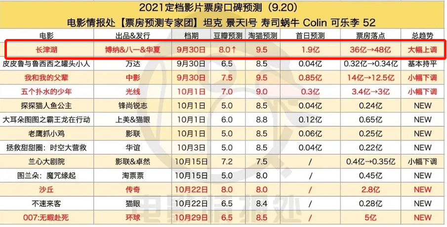 哪吒2票房如何分账？业内人士揭秘