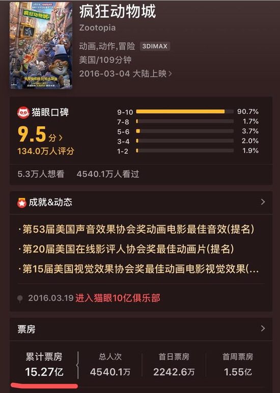 哪吒2票房如何分账？业内人士揭秘