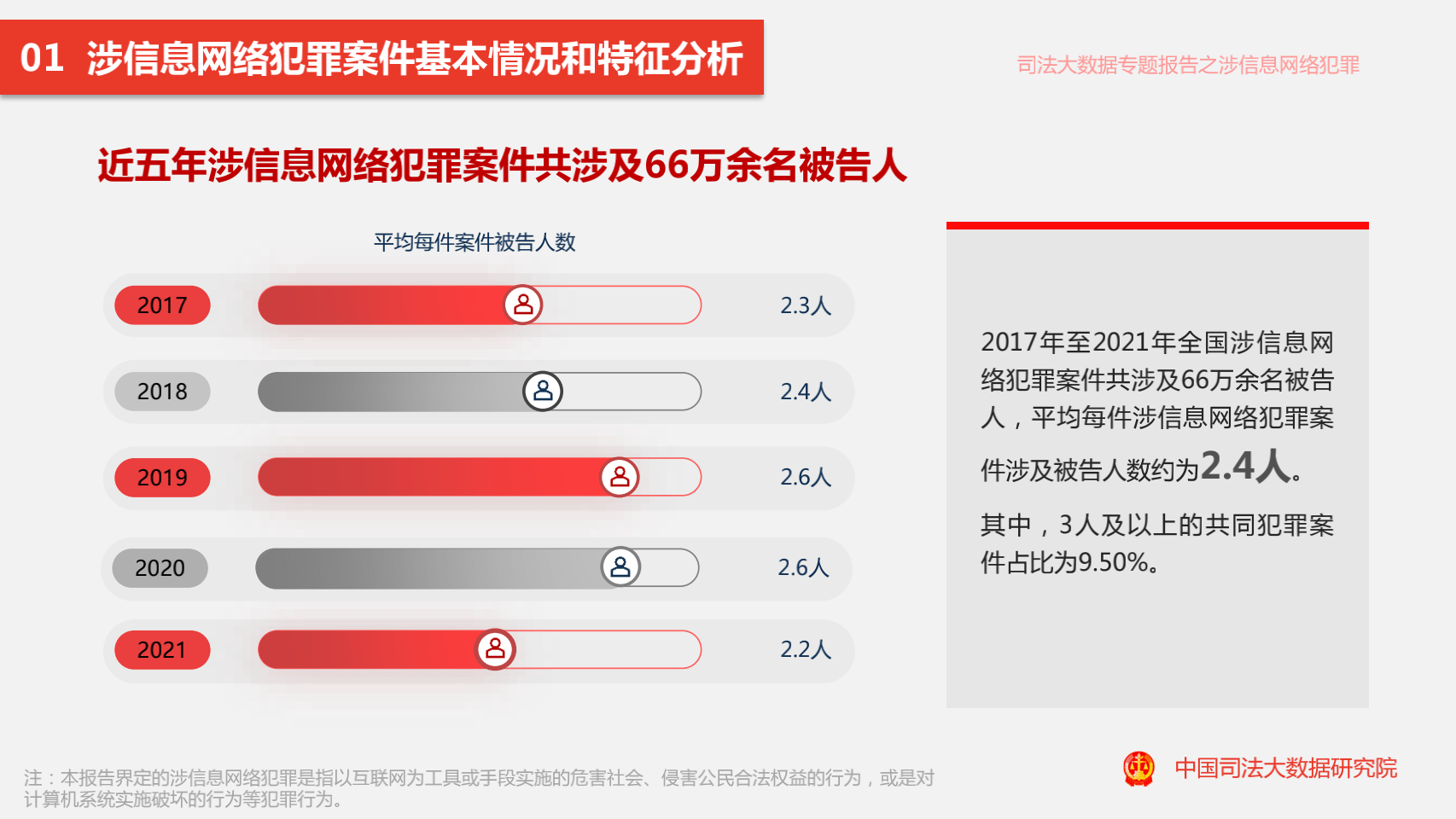 打击网络侵犯个人信息犯罪，2024年起诉2458人的行动与反思
