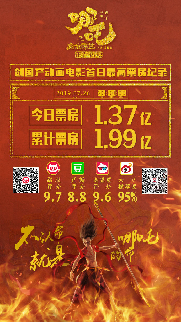 哪吒票房排名第二、背后的故事与影响