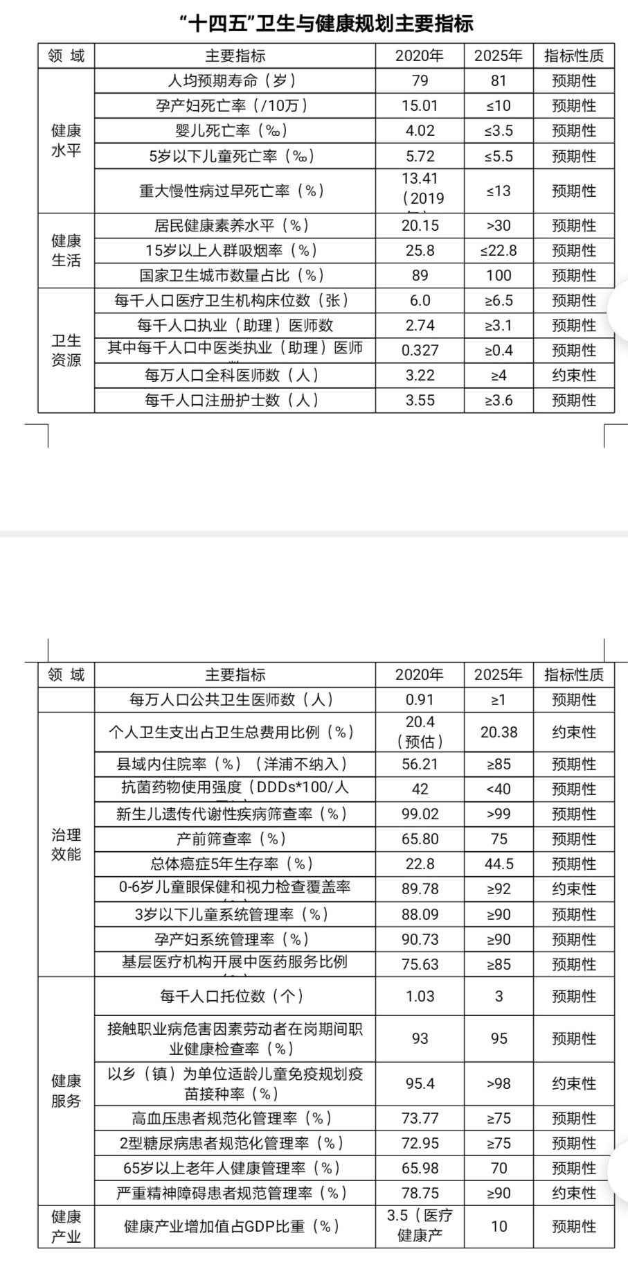探寻未来，2025年人均预期寿命展望