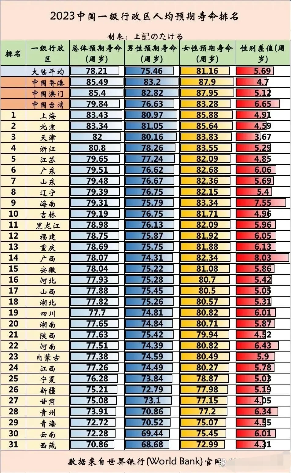 中国预计人均寿命，展望与探讨