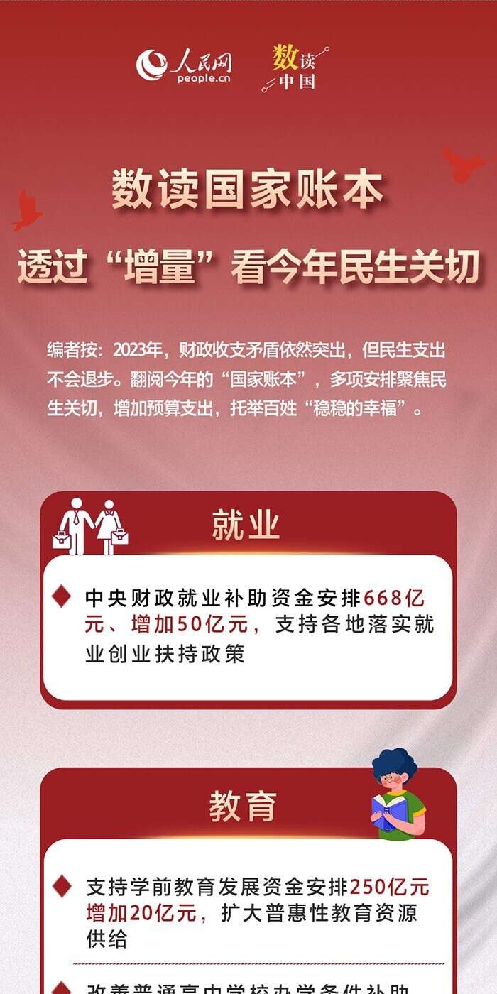 国家账本惠民生促消费增后劲