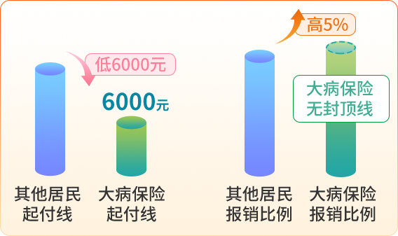 革新医保制度，代表提议医保应如车险般实现打折结转