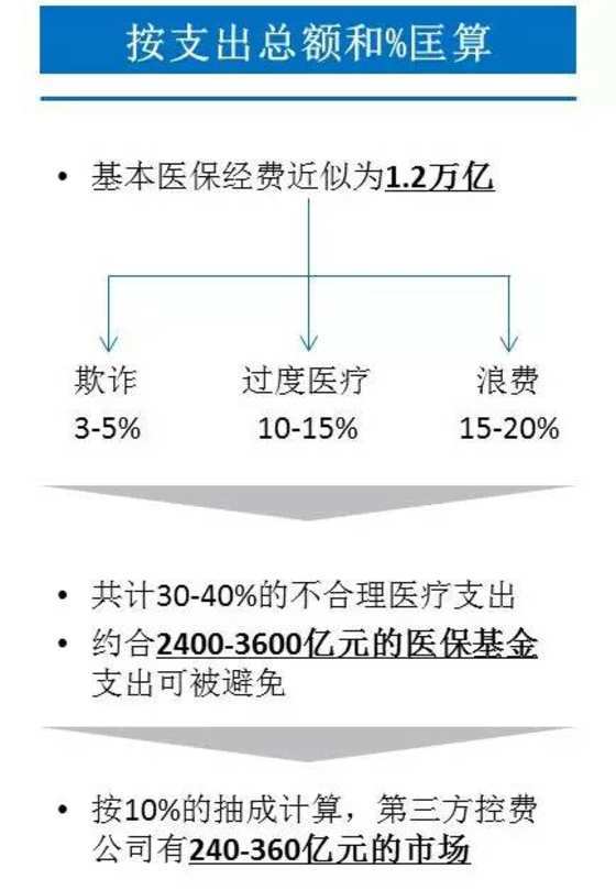革新医保制度，代表提议医保应如车险般实现打折结转