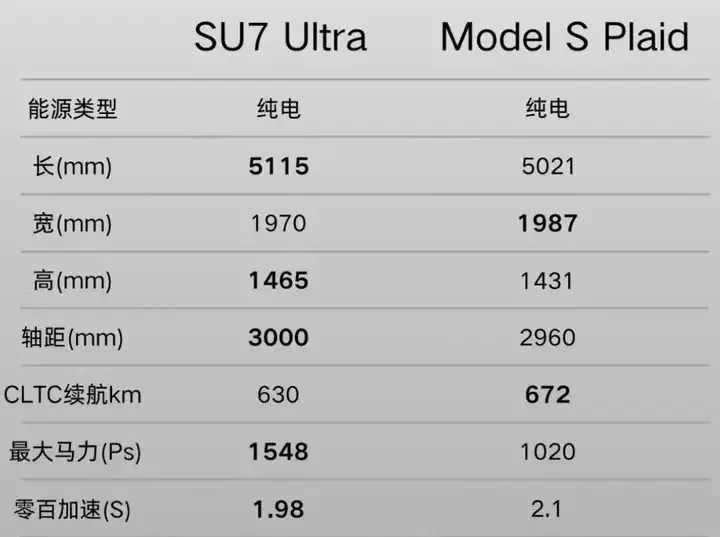 小米SU7 Ultra续航测试，超越想象的持久力