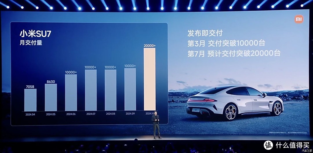 小米SU7 Ultra续航测试，超越想象的持久力