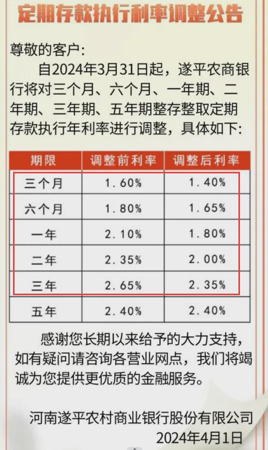 揭秘多银行存款利率倒挂背后的计算逻辑