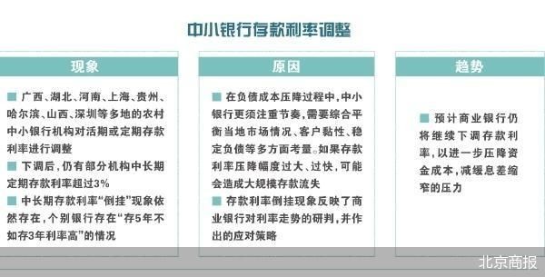 揭秘多银行存款利率倒挂背后的计算逻辑