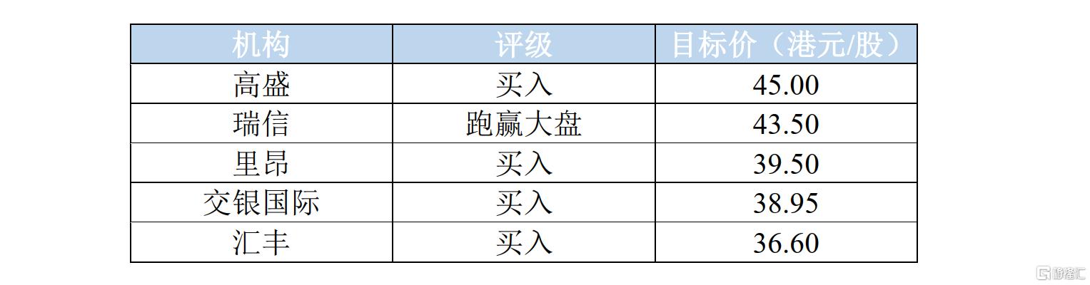 高盛股票走势行情分析