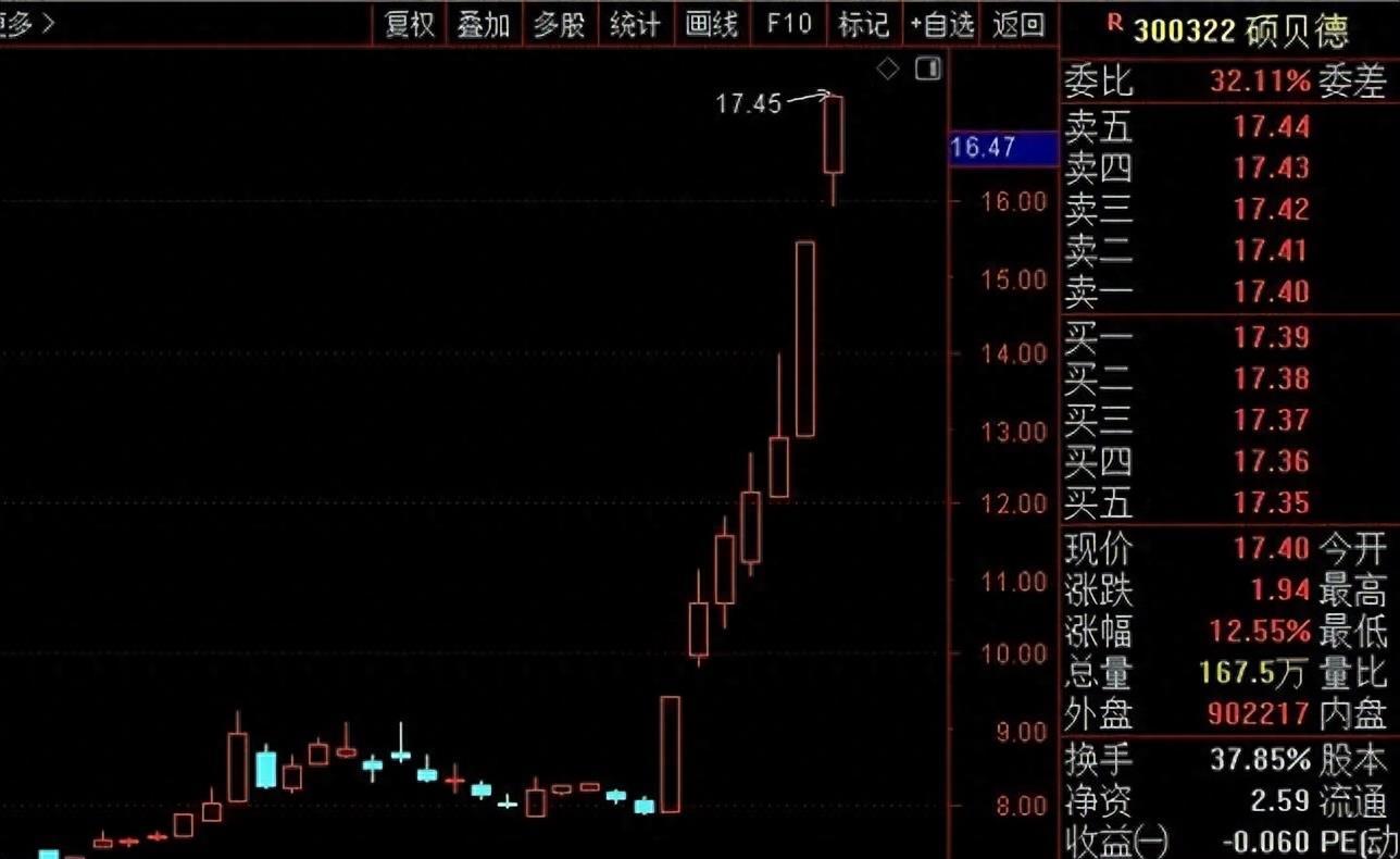 高盛股票走势行情分析