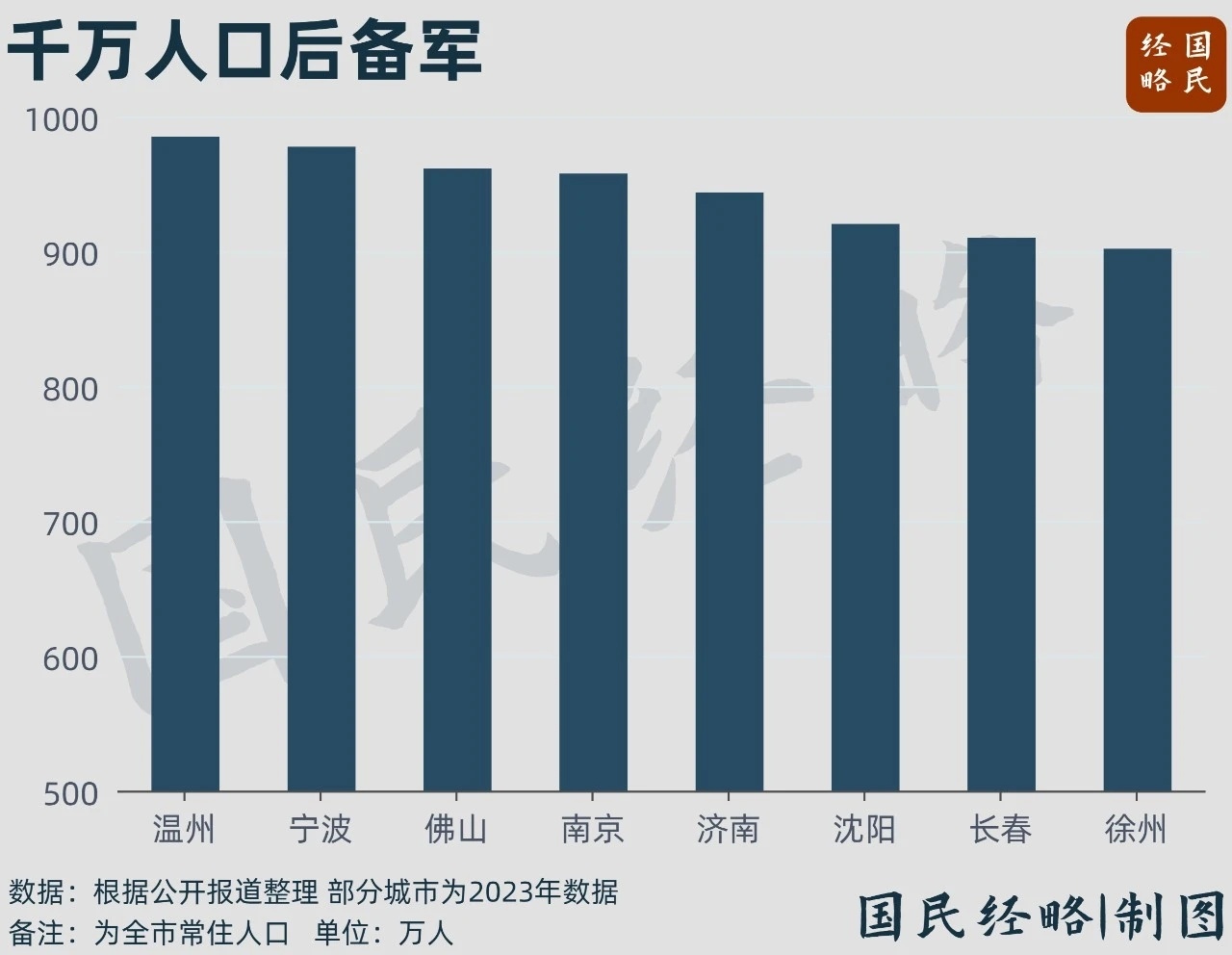 又一个千万人口大市诞生了，城市新篇章的启示