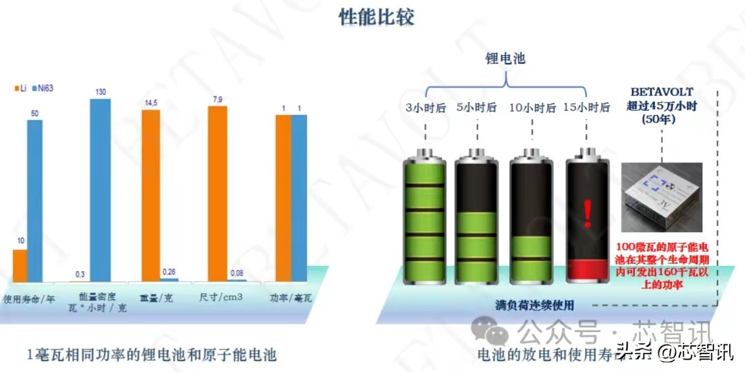 中国首款碳14核电池，开启新能源时代的新篇章