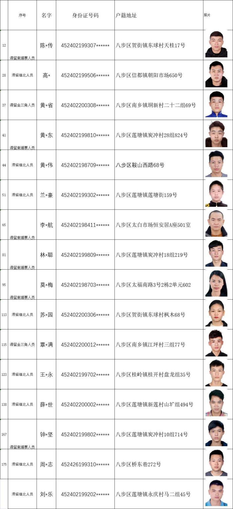关于广西逗留缅北名单的探究