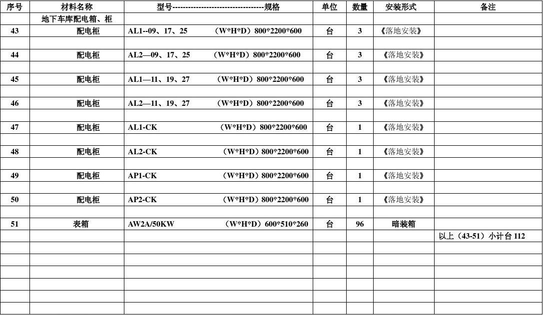 电气材料计划表，构建智能电气系统的关键要素