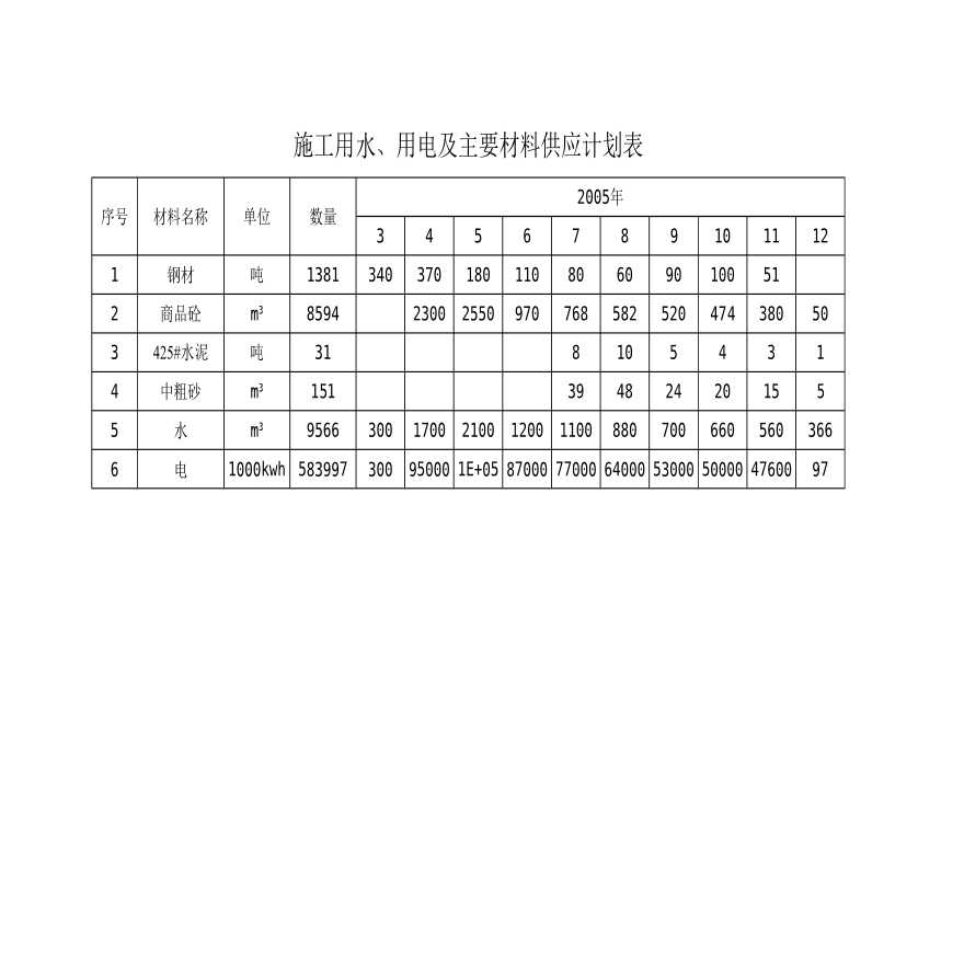 电气材料计划表，构建智能电气系统的关键要素