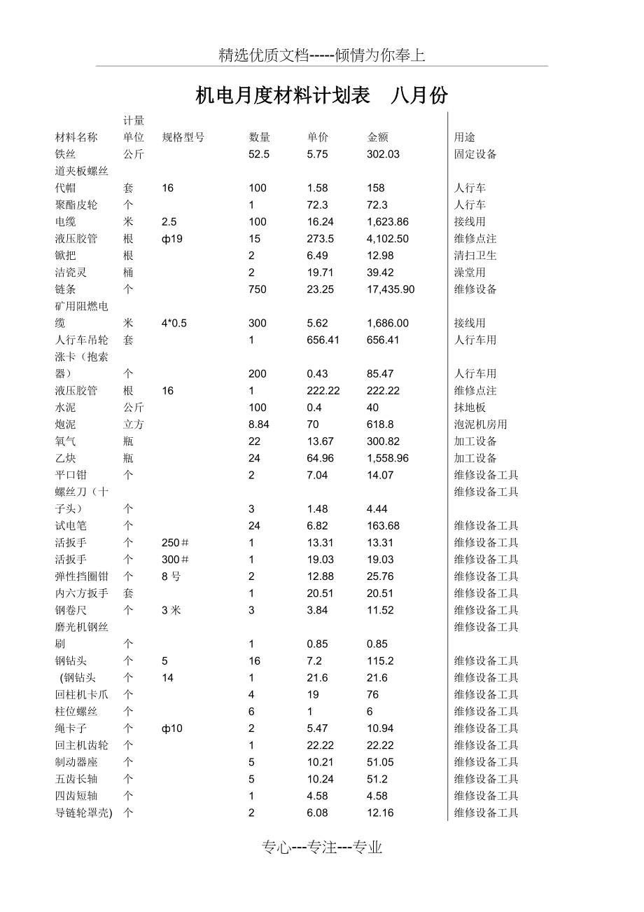 电气材料计划表，构建智能电气系统的关键要素