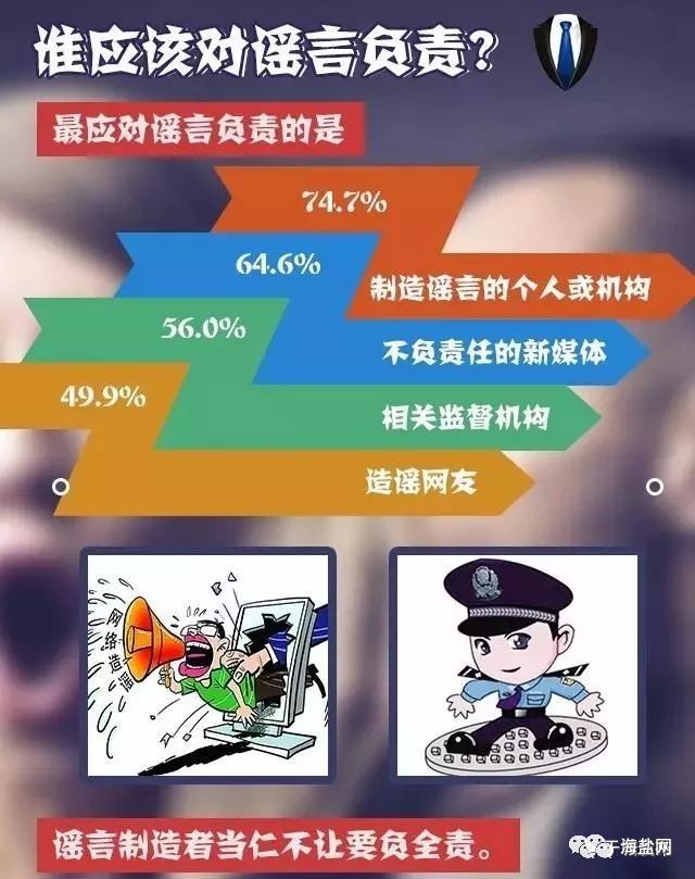 揭秘涉企等领域谣言，十起网络谣言深度剖析
