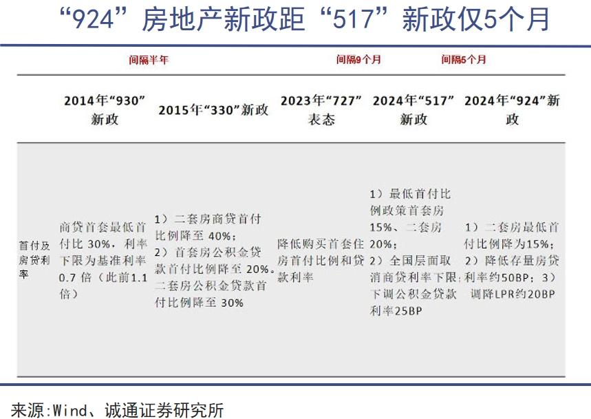 房地产的历史性转折点似乎很近了