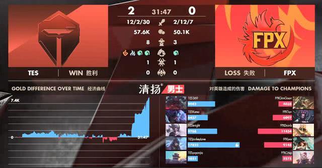 KC零封TES，巅峰对决的终极篇章