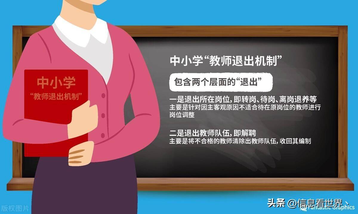 中小学教师退出机制如何实施