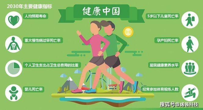 国家为什么如此重视全民健康