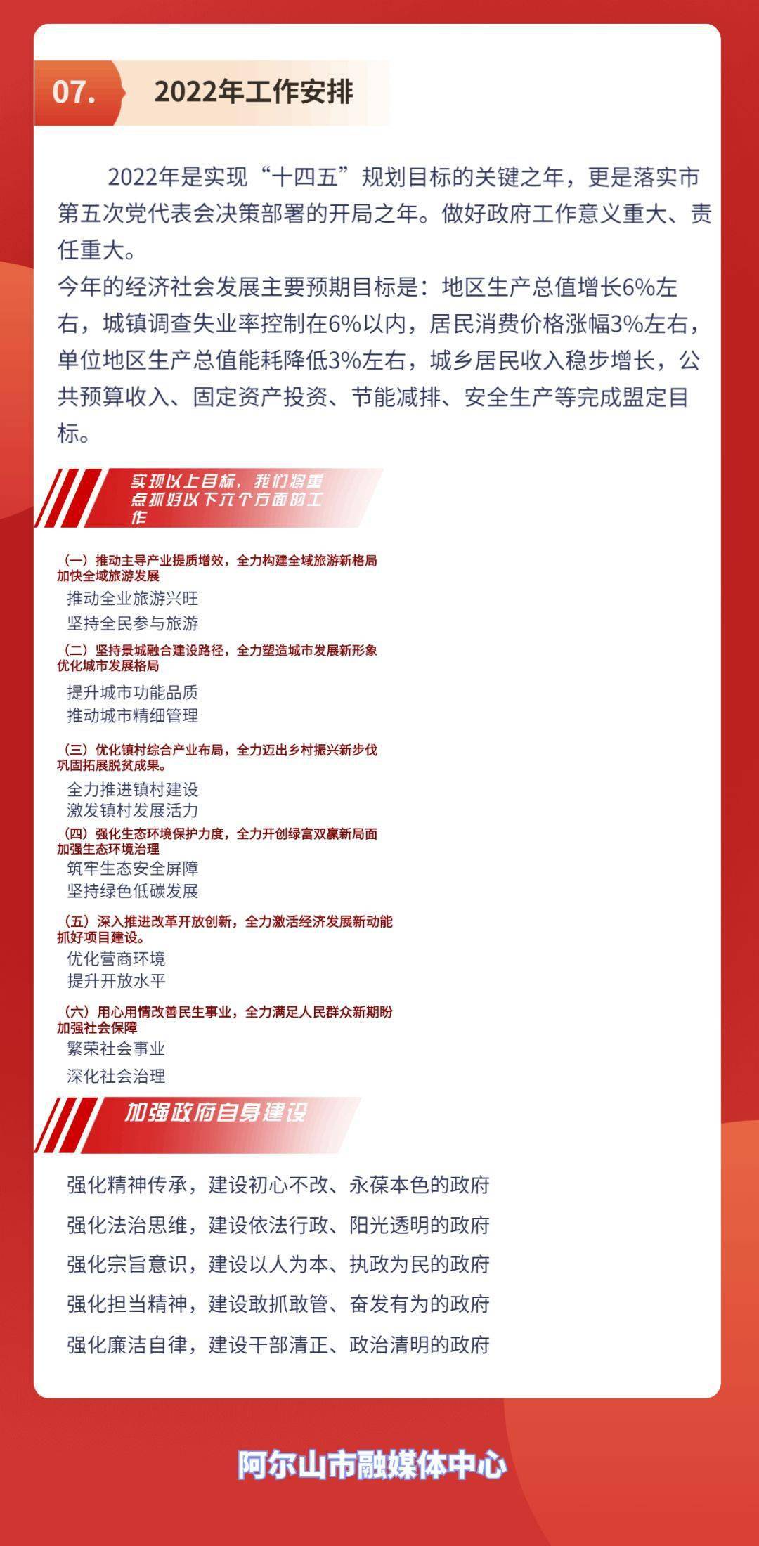 政府工作报告精华版解读
