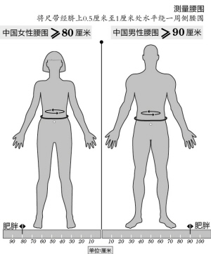 国家为何出手管理全民体重，探究背后的原因与策略