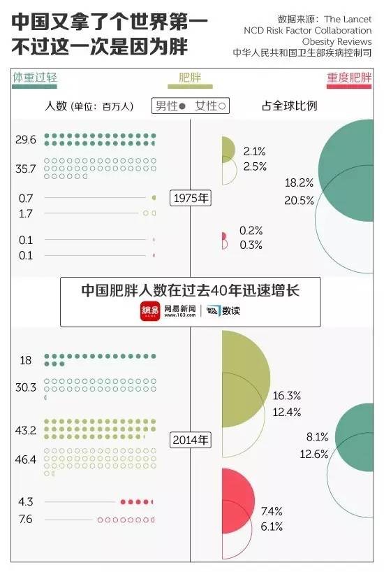 国家为何出手管理全民体重，探究背后的原因与策略