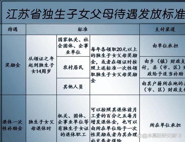 内蒙古呼和浩特独生子女补贴新政策解读