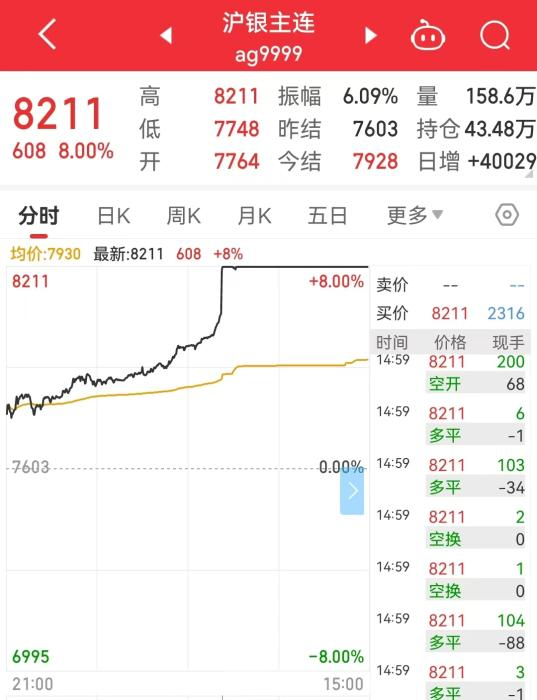 金饰价格突破900元大关，关税究竟是多少？全面解读