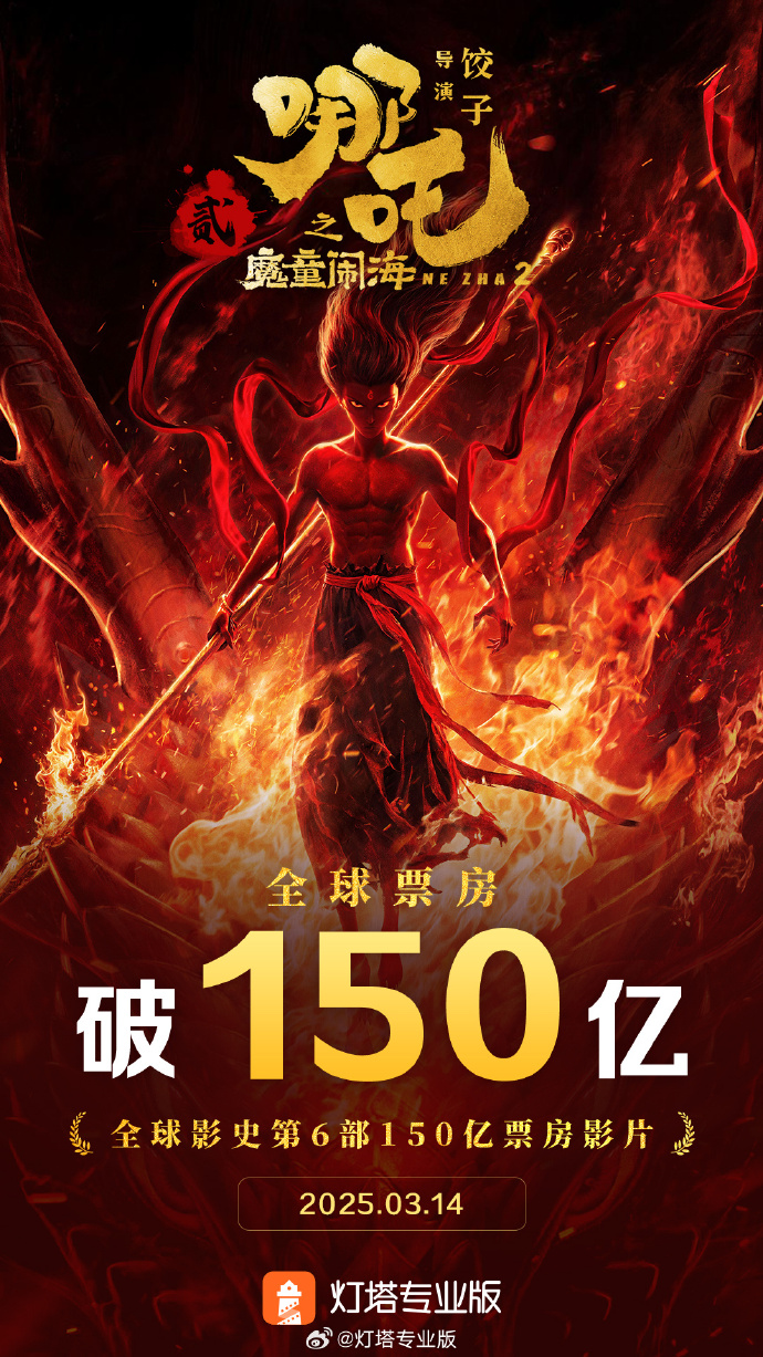 哪吒2票房突破150亿元，国漫之光，再创辉煌