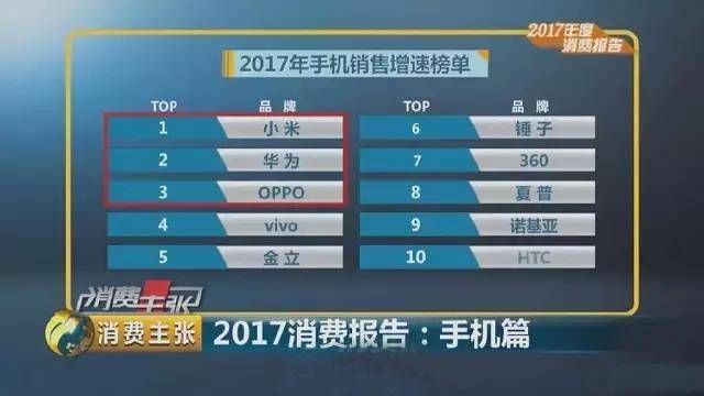 揭秘手机市场，小米手机销量背后的故事，谁稳坐第一宝座？