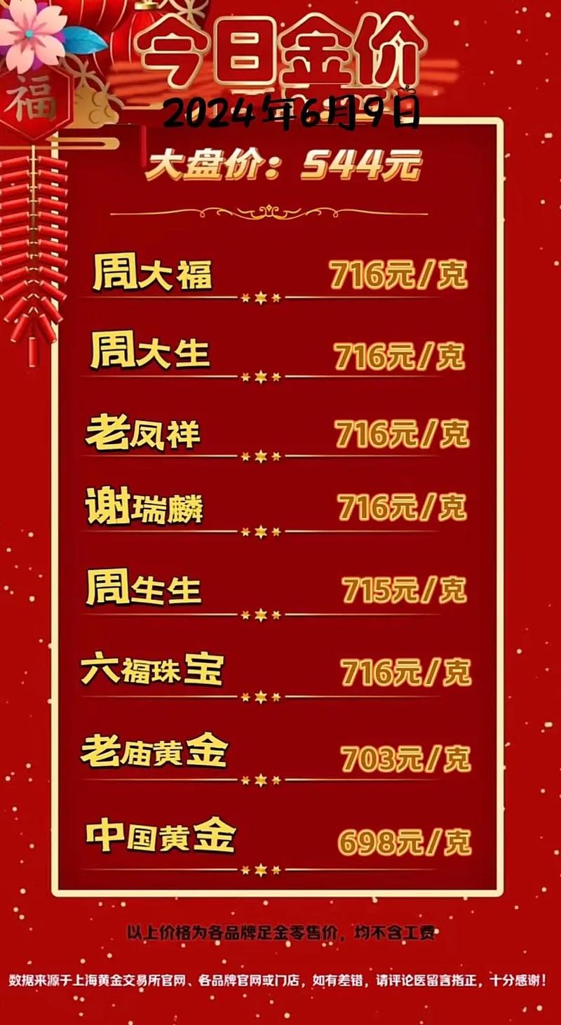 金饰的价格，市场走势与影响因素分析