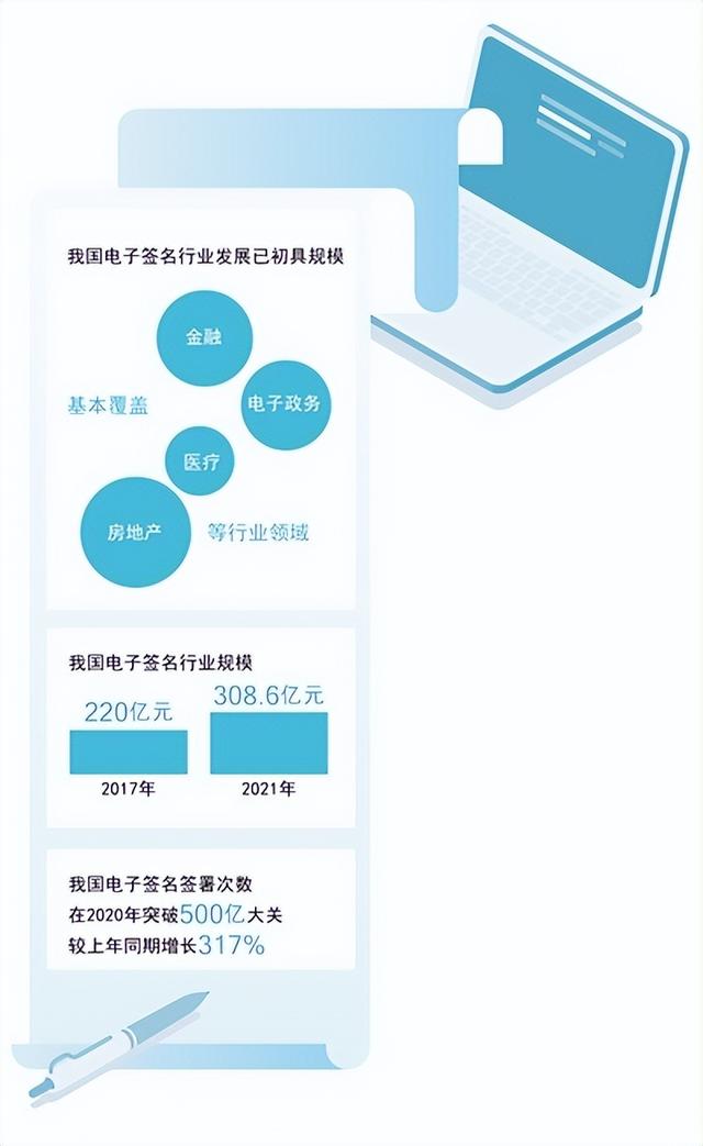 电子签名能贷款吗？全面解读电子签名在贷款领域的应用与前景