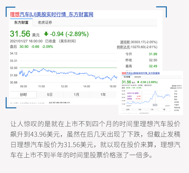 理想汽车2020亏损，挑战与机遇并存