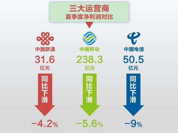 三大通讯运营商归谁管？解析行业管理架构与监管体系