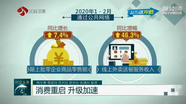 提振消费重新开始