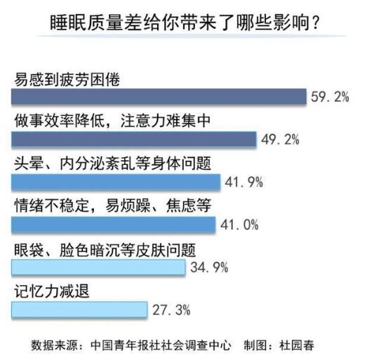 揭秘长期慢性睡眠剥夺，一名37岁男子的故事与挑战