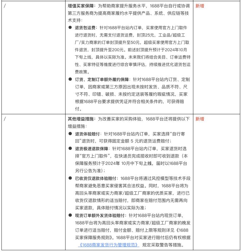 阿里1688平台全面取消仅退款，重塑电商售后新格局