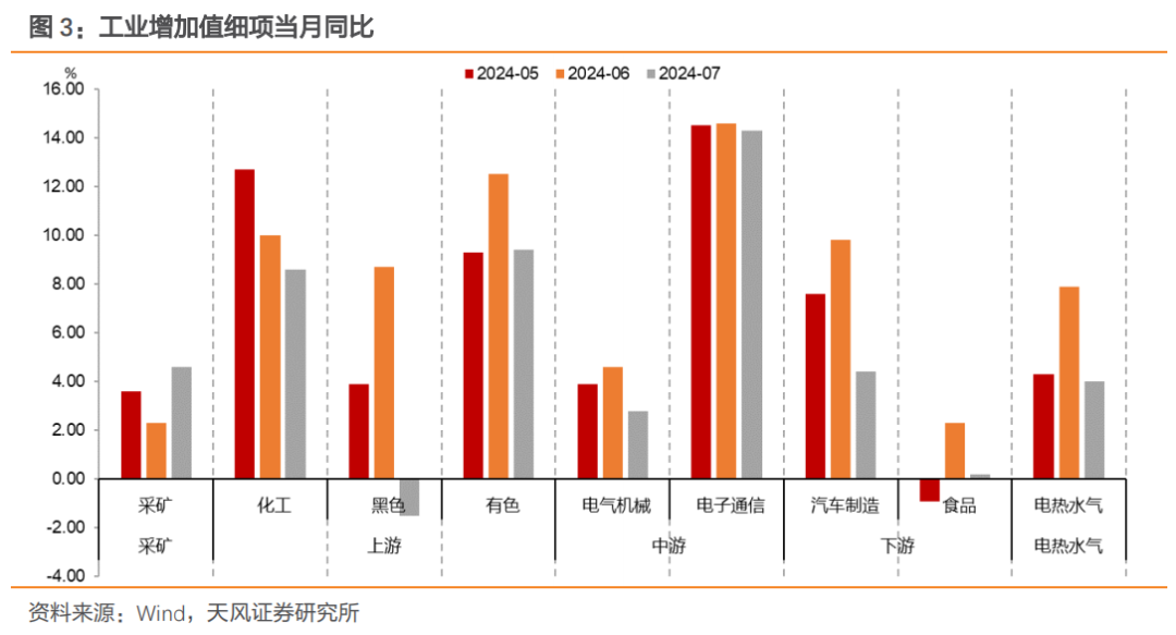 聚焦数据，解读2月份全国城镇调查失业率为5.4%的背后故事
