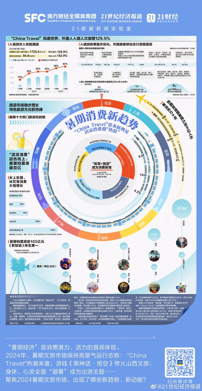 新业态下创新消费，激发消费潜能的新动力