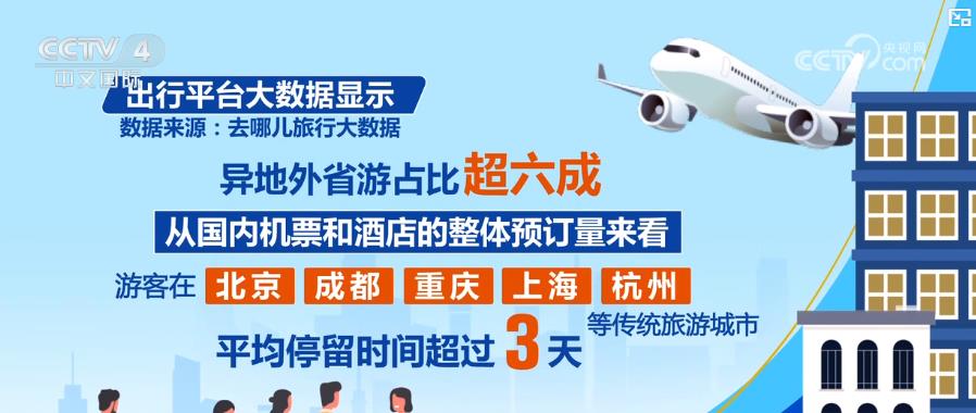 新业态呼应新需求，激发消费新活力