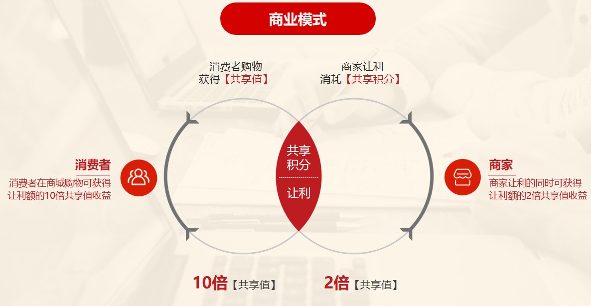 新业态新模式引领新消费的意义