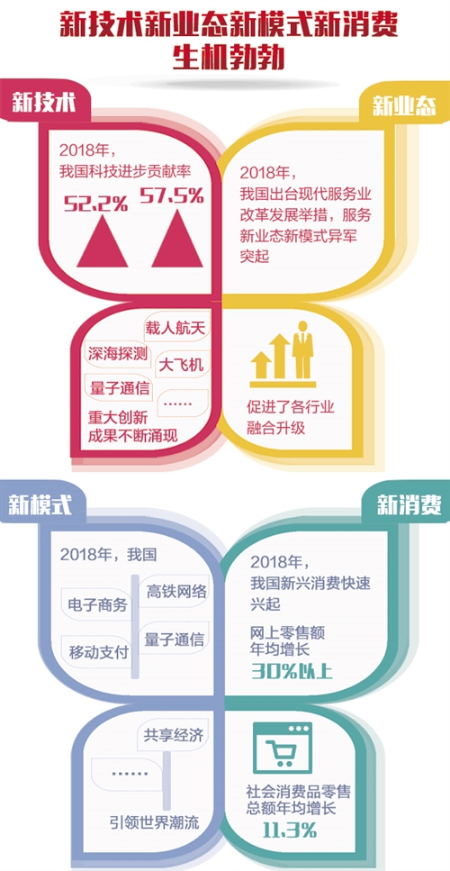 新业态新模式引领新消费的意义