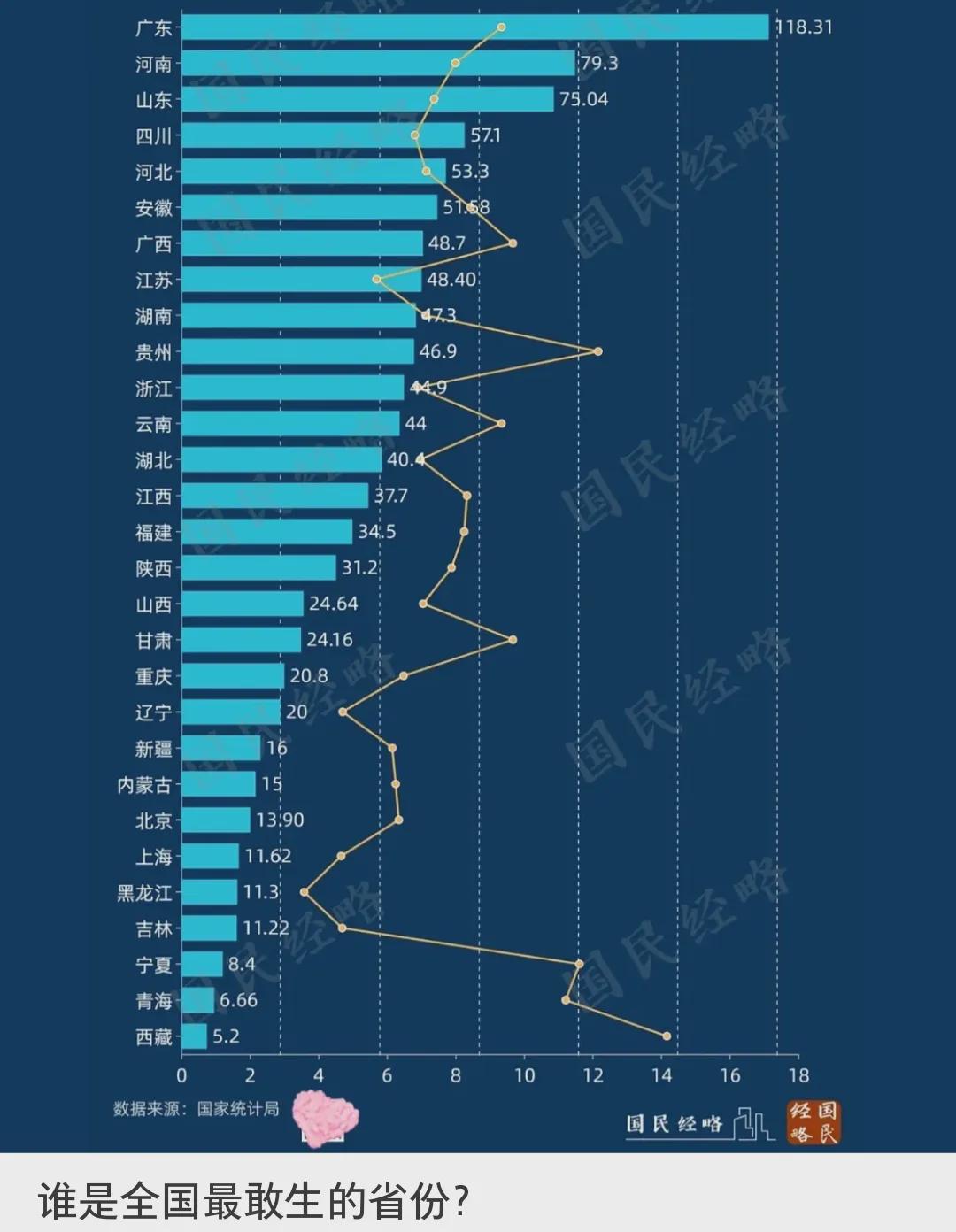 哪些省份最愿意生孩子？揭晓十大生育大省！