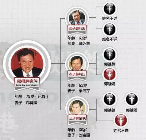 香港四大家族创始人只剩李嘉诚健在，一个时代的传奇与变迁