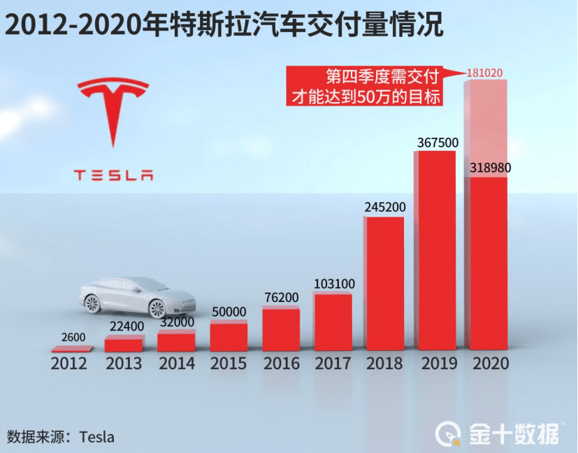 特斯拉股票跌逾2400亿背后的故事